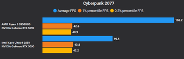 Cyberpunk 2077 4K sem DLSS