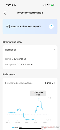 O Solarbank 3 Pro suporta tarifas dinâmicas de eletricidade via Nord Pool