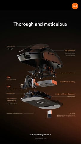 Design interno e construção do Xiaomi Wireless Mouse 2 (tradução automática)