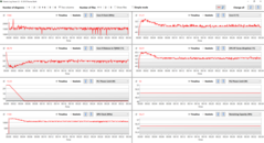 LogView Genérico FurMark