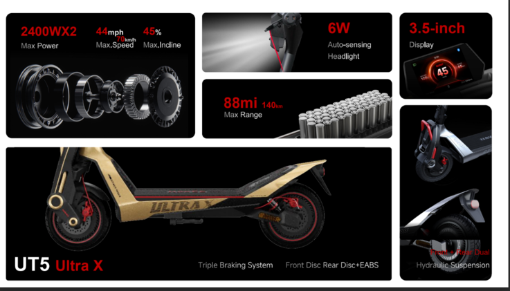 Principais recursos do Navee UT5 Ultra X (Fonte da imagem: Navee)
