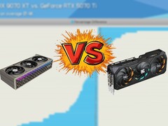 Nem a RX 9070 XT nem a RTX 5070 Ti têm qualquer estoque considerável de MSRP disponível para compra no momento. (Fonte da imagem: PowerColor, Gigabyte, Hardware Unboxed, editado)