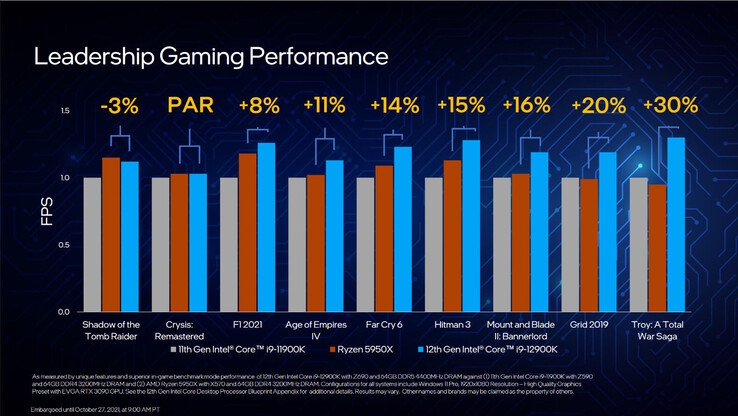 (Fonte de imagem: Intel)