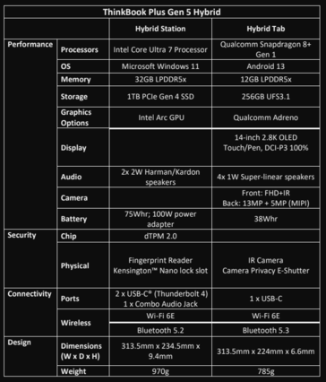Especificações do Lenovo ThinkBook Plus Gen 5 Hybrid (imagem via Lenovo)