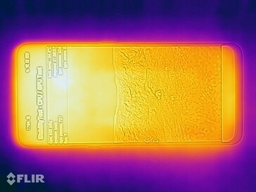 Mapa do calor - Topo