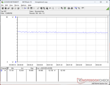 Cyberpunk 2077 1080p Ultra consumo