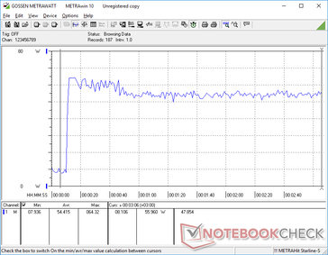 Prime95+FurMark stress iniciado na marca dos 10s