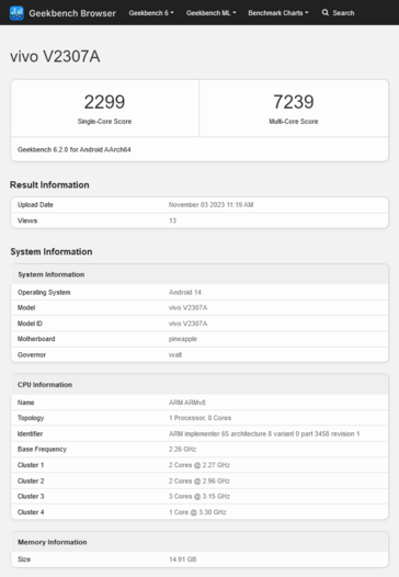 ...bem como todo o desempenho (pelo menos). (Fonte: Geekbench)