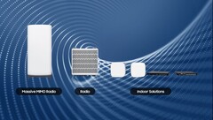 Algumas soluções Samsung 5G. (Fonte: Samsung)