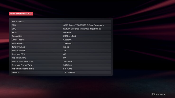 Resultado do benchmark F1 25, 1440p, Ultra, DLSS desativado (fonte da imagem: Anil Ganti, Notebookcheck)