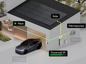 Tesla interligada à casa
