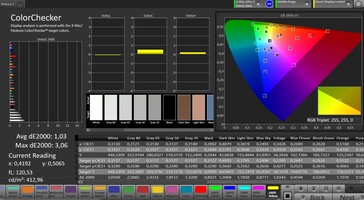 Precisão da cor (espaço de cor alvo: sRGB; perfil: padrão)