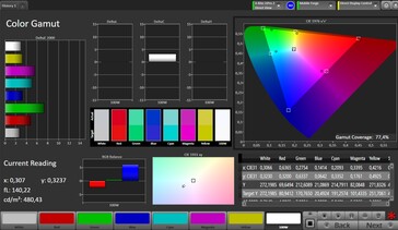 Espaço de cores CalMan (Espaço de cores alvo: AdobeRGB, Perfil: Natural)