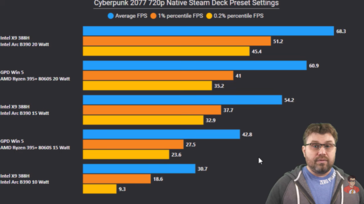 Intel Panther Lake vs Strix Halo em Cyberpunk 2077. (Fonte da imagem: The Phawx no YouTube)