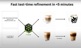 Com mais tempo, o LATTE3D refina ainda mais o resultado (Fonte da imagem: NVIDIA)