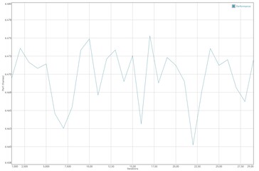 Teste de bateria GFXBench: T-Rex (OpenGL ES 2.0)