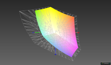 60.5% AdobeRGB colour space coverage