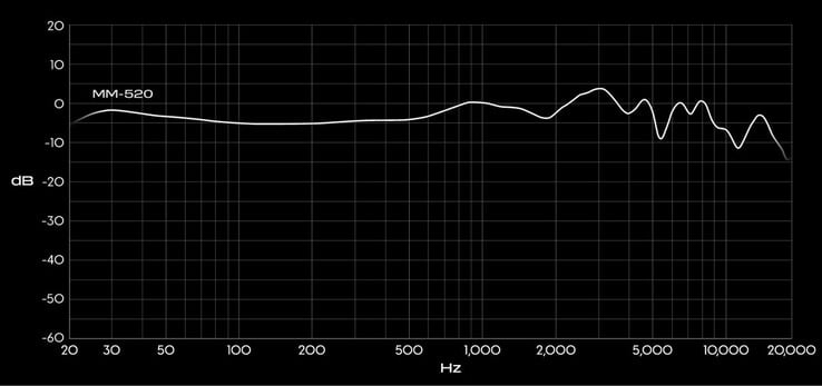 Curva de resposta em frequência excepcionalmente neutra, segundo a Audeze