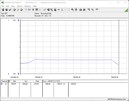 Consumo de energia do sistema de teste - Cinebench R15-nT