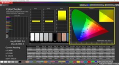 CalMAN ColorChecker (perfil Aprimorado)