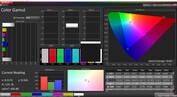Gama de cores - DCI P3 94,8%