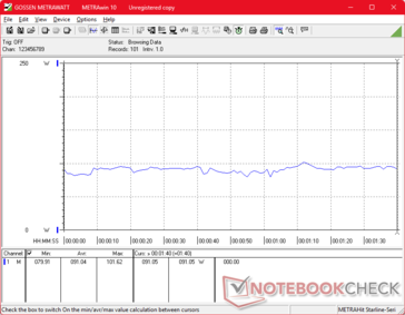consumo do 3DMark 06