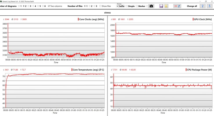 Teste de estresse de dados da CPU/iGPU