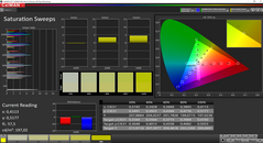 CalMAN: color saturation (before calibration)