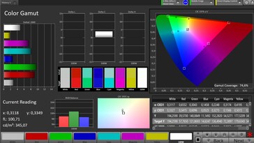 Espaço de cor CalMAN AdobeRGB