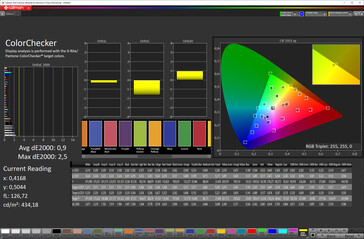 Precisão das cores (esquema de cores "Original Color", espaço de cores alvo sRGB)