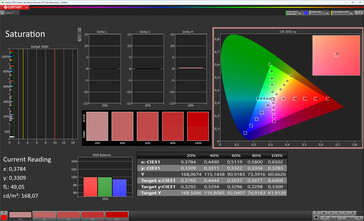 Tela principal: saturação (modo de cor: normal, temperatura de cor: padrão, espaço de cor alvo: sRGB)