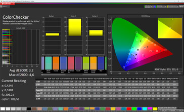 Precisão de cores (modo de cor padrão, equilíbrio de branco D65, espaço de cor alvo sRGB)