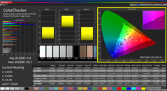 Colorchecker
