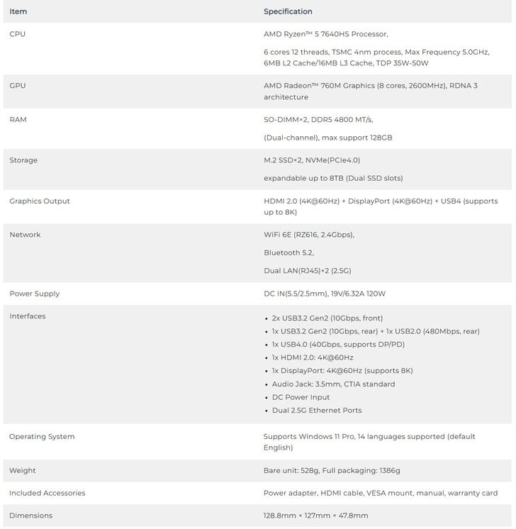 Especificações completas do NucBox M6 Ultra (Fonte da imagem: GMK)