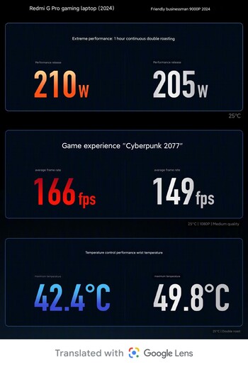 Comparação do desempenho de resfriamento (Fonte da imagem: Redmi)