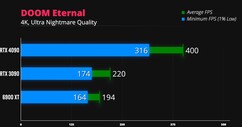 Doom Eternal 4K. (Fonte da imagem: iVadim)