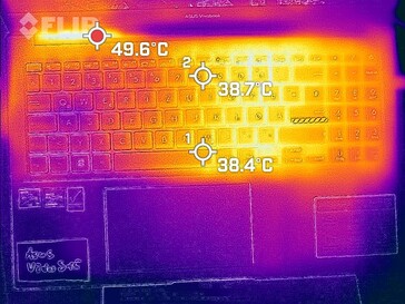 Temperaturas no deck do teclado (Witcher 3)