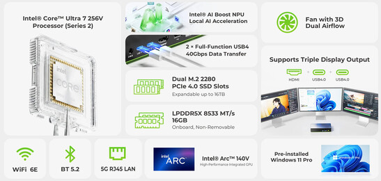 Principais destaques do GMKtec NucBox K13