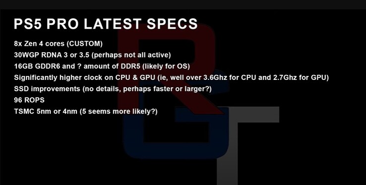 Supostas especificações do PS5 Pro. (Fonte: RedGamingTech)