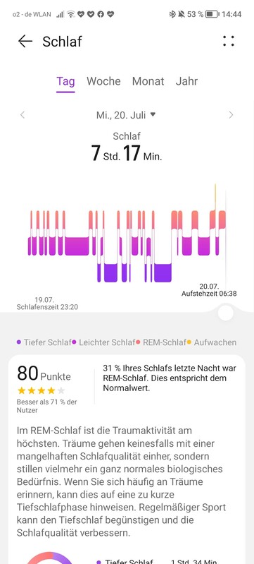 O aplicativo Huawei fornece dados sobre as fases individuais do sono