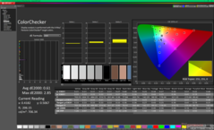 ColorChecker após a calibração