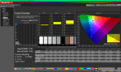 ColorChecker após a calibração