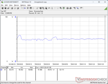 consumo do 3DMark 06