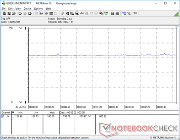 Witcher 3 1080p Ultra consumo de energia de ajuste