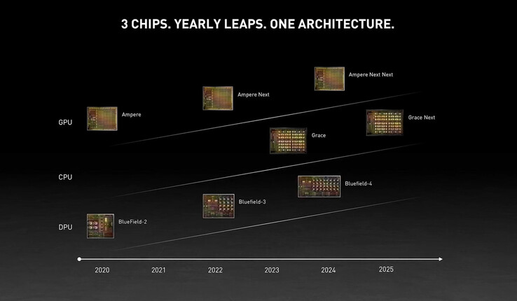 O roteiro do datacenter oferece uma visão dos planos da NVIDIA para os próximos cinco anos (Fonte de imagem: NVIDIA)