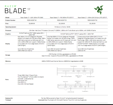 Especificações da Lâmina 17 da Razer, (Fonte de imagem: Razer)