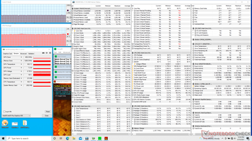 Prime95+FurMark stress