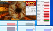 Teste de estresse FurMark (PT 100%)