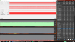 Teste de estresse (Prime95 + FurMark)