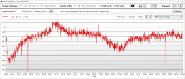 GPU turbo de temperatura